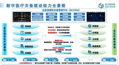 科力銳入選信通院數字醫療高質量全景圖 應用級災備護航智慧醫療 數字技術服務